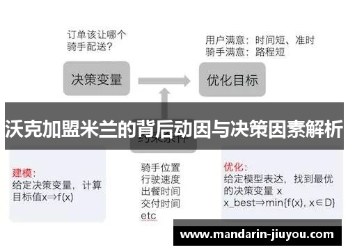 沃克加盟米兰的背后动因与决策因素解析