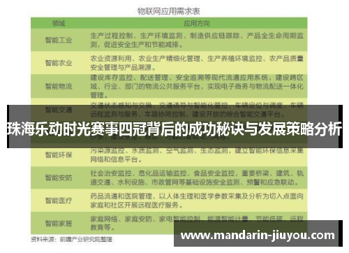 珠海乐动时光赛事四冠背后的成功秘诀与发展策略分析
