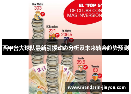 西甲各大球队最新引援动态分析及未来转会趋势预测 西甲各大球队最新引援动态分析及未来转会趋势预测