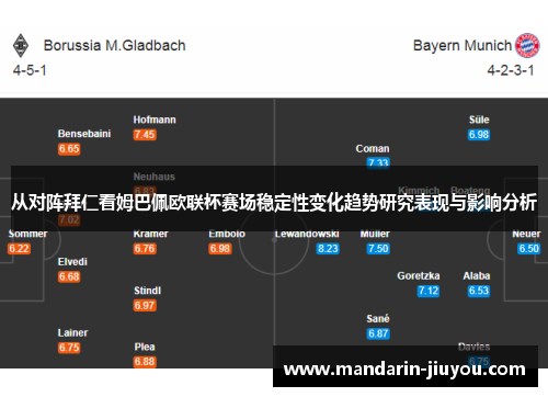 从对阵拜仁看姆巴佩欧联杯赛场稳定性变化趋势研究表现与影响分析