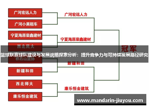 篮球联赛球队建设与发展战略探索分析:提升竞争力与可持续发展路径研究 篮球联赛球队建设与发展战略探索分析:提升竞争力与可持续发展路径研究