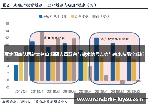 聚焦国家队最新大名单 解码人员取舍与战术信号走势与未来布局全解析