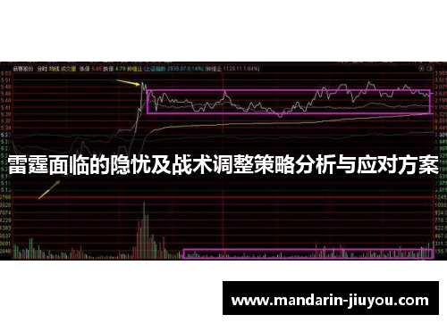 雷霆面临的隐忧及战术调整策略分析与应对方案